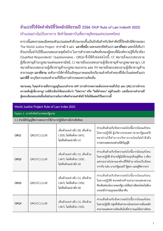  ตัวแปรที่ใช้ในการจัดทำดัชนีชี้วัดหลักนิติธรรม ปี 2566 : คำแปลอย่างไม่เป็นทางการ